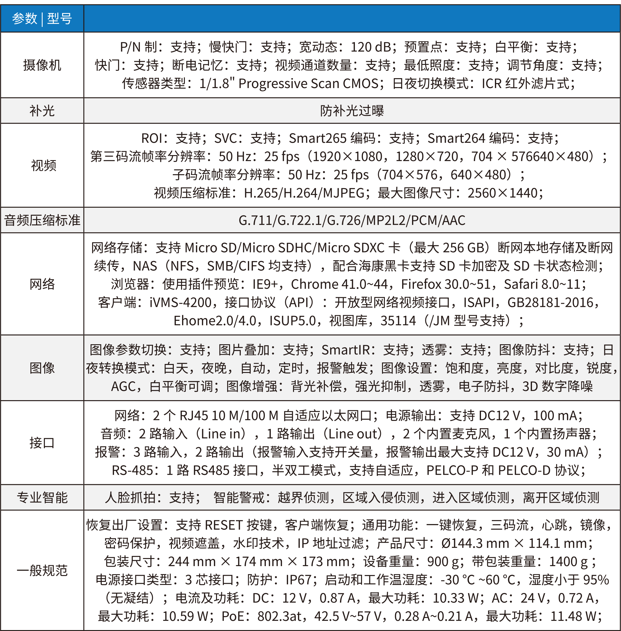 球式摄像头参数.png
